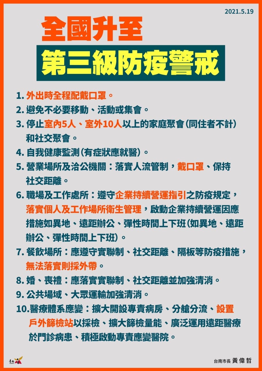 全臺已進入三級防疫警戒