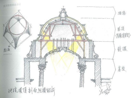 臺南地方法院大廳圓頂